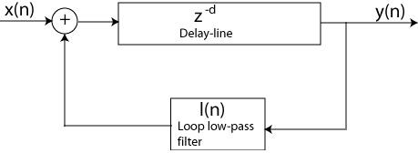 KarplusStrongSchematic.jpg