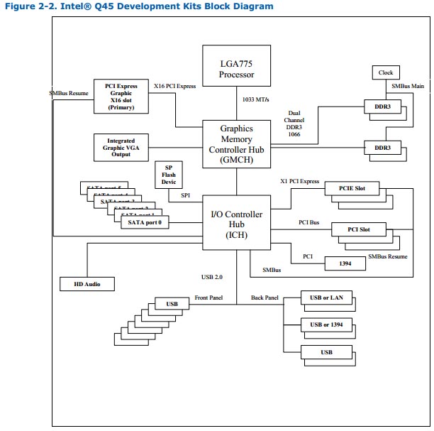 Intel Q45