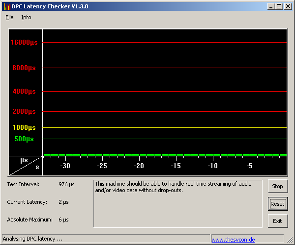 PCI Latency (Scope not running)