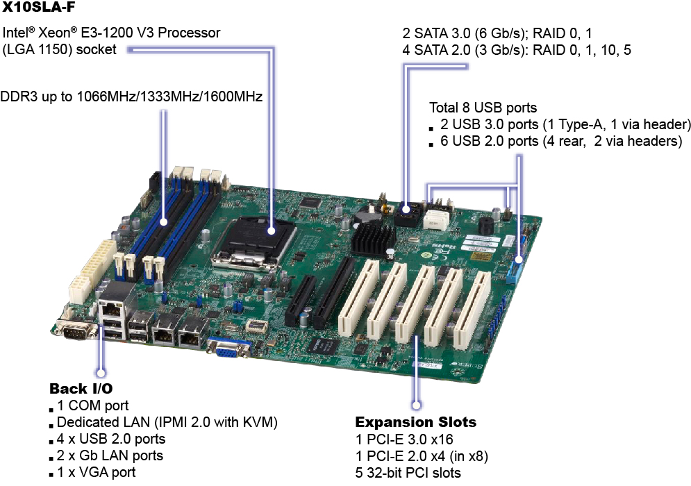 X10SLA-F_spec_features.jpg