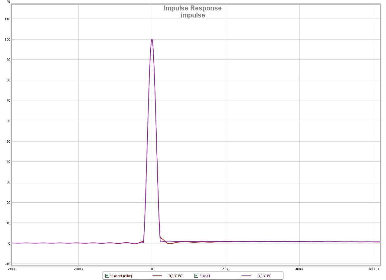 polteq vs peq4-impulse.jpg