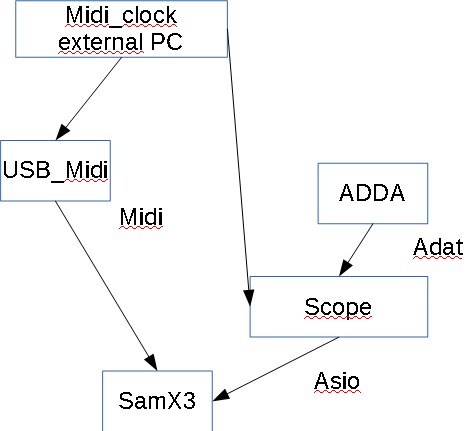 samx3_scope_testsetup.jpg