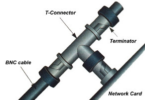 nic-coax-t-connector.jpg