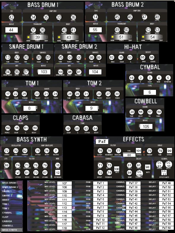 Plugiator Drum'N'Bass CC+PaT midi map