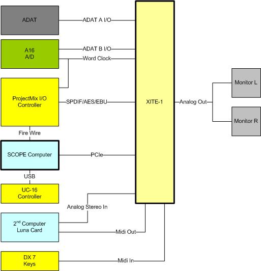 Studio Config.jpg