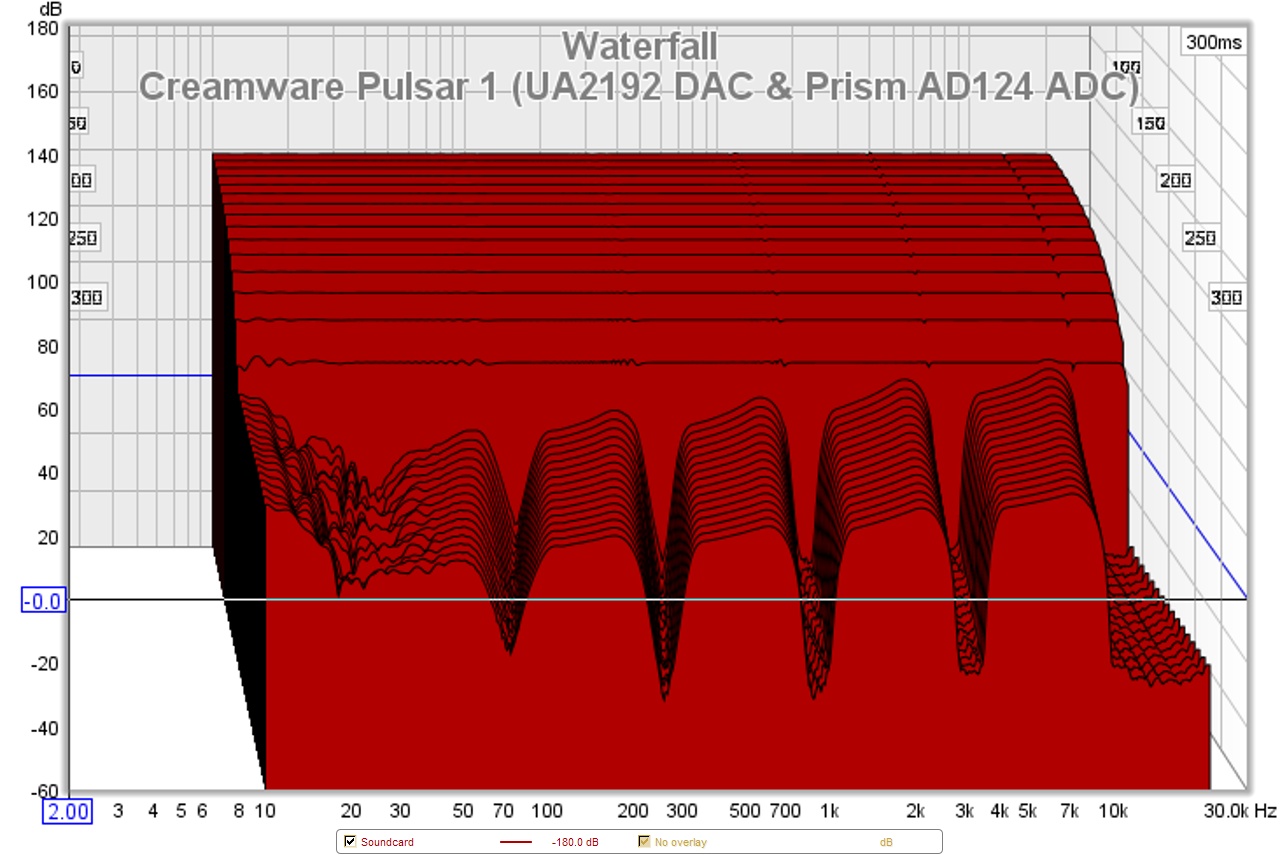 creamware pulsar 1 (ua2192 dac & prism ad124 adc).jpg