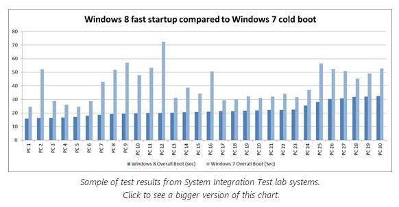 fastboot