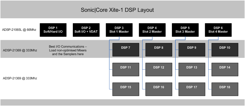 XITE-1 DSP Structure.gif