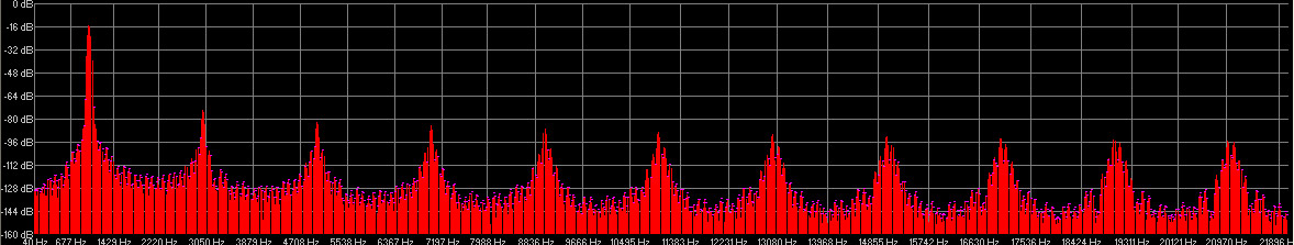 fx