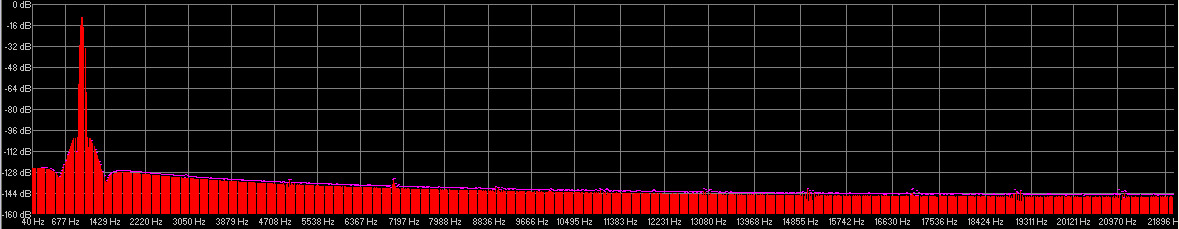 bypass