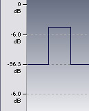 dirac-peak-0ms