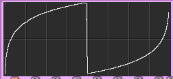 Alpha Testing is promising!