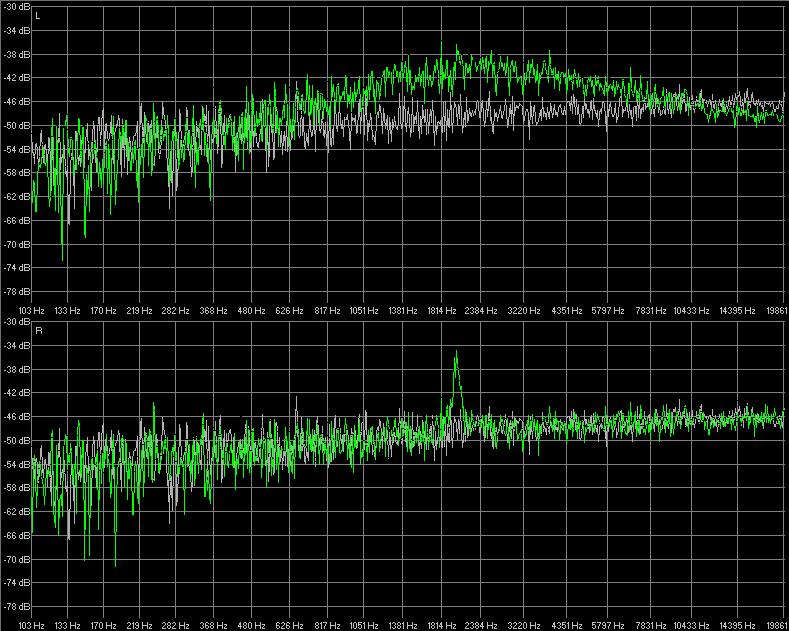 Peak boost @ 2000 hz