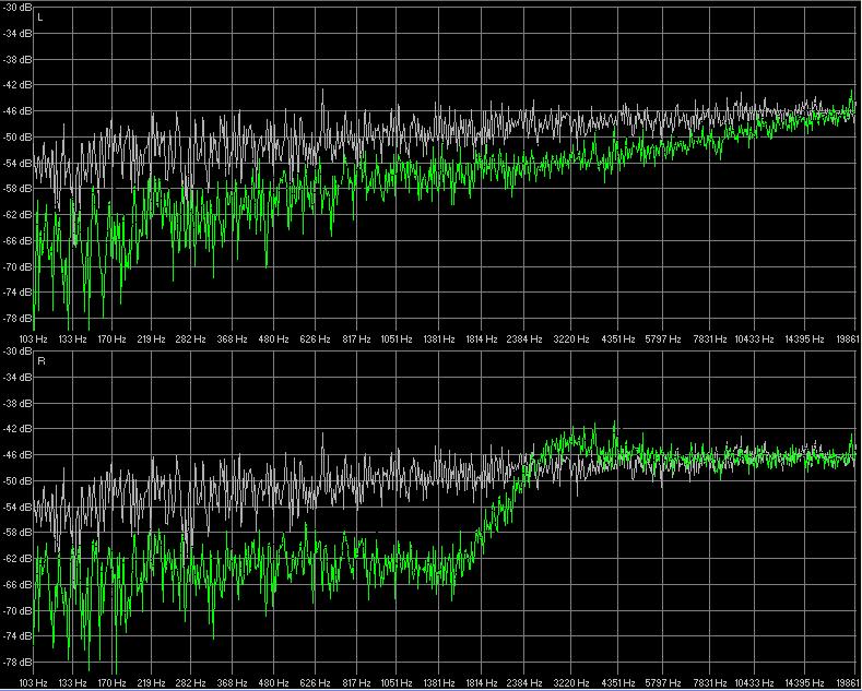 Low shelf cut @ 2000 Hz