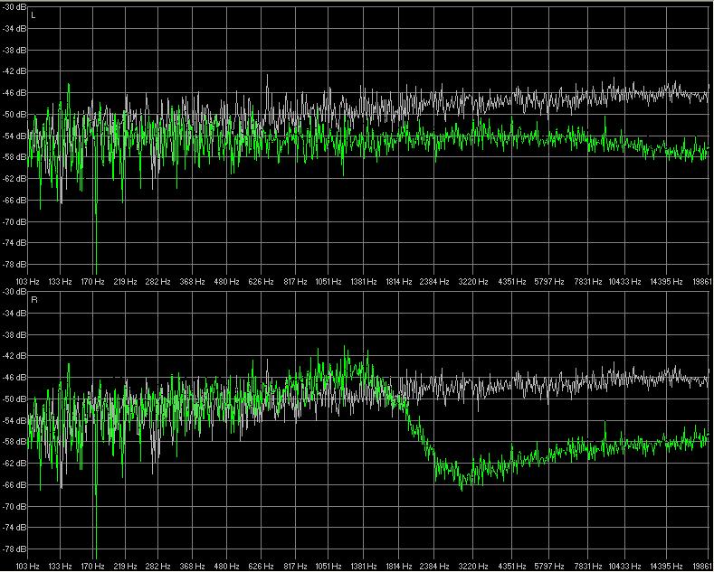 High shelf cut @ 2000 Hz