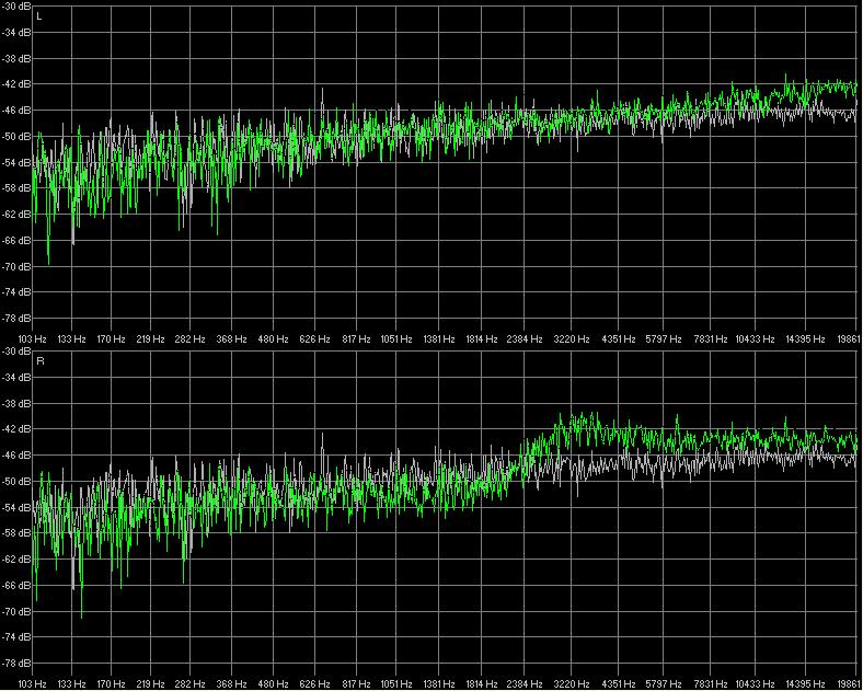 High shelf boost @ 2000 Hz