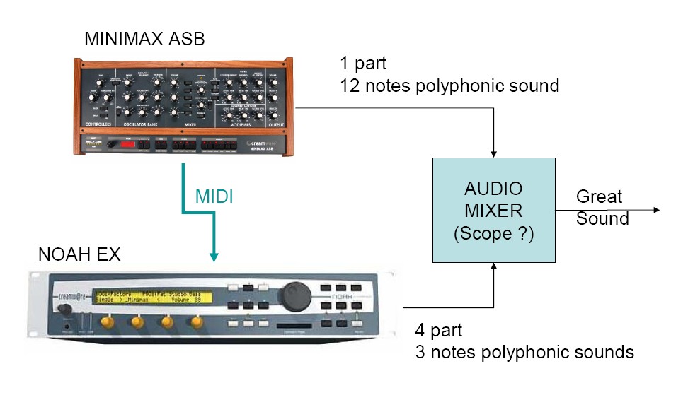 Minimax ASB to remote control NOAH EX.jpg