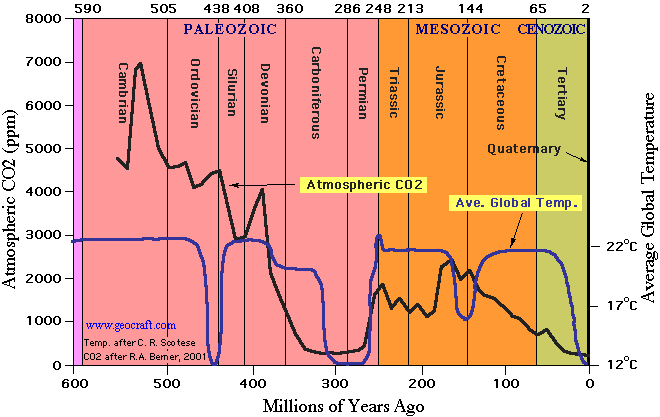CO2 map.gif