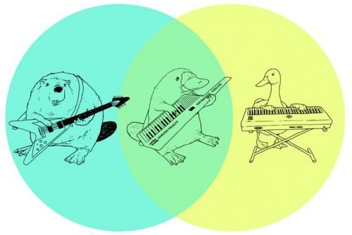 Venn-Diagram-of-the-Day-FACT-reddit-577.jpg