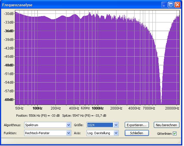 WhiteNoise_2samples delay.JPG