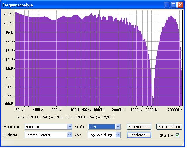 WhiteNoise_3samples delay.JPG