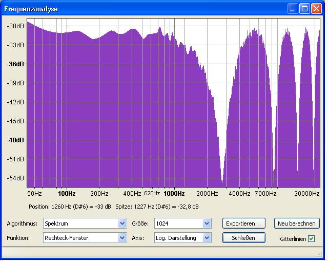 WhiteNoise_8samples delay.JPG