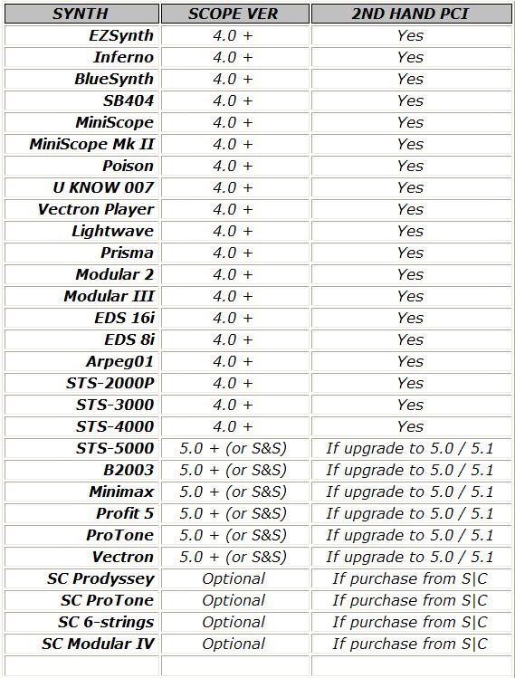 Synth Chart